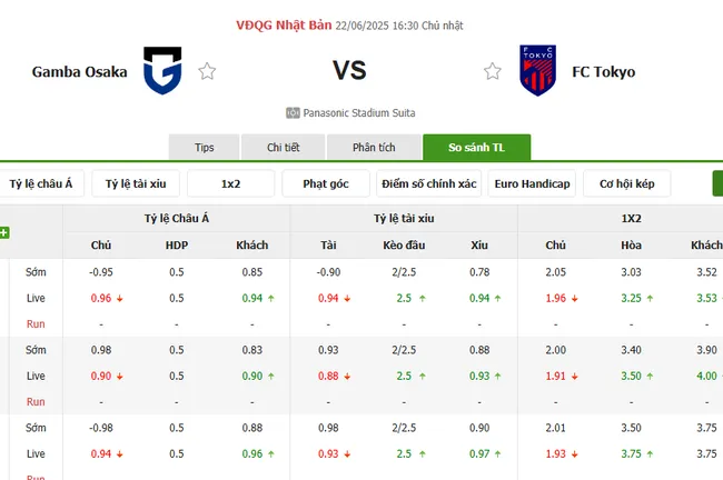 Soi kèo siêu chuẩn Gamba Osaka vs FC Tokyo – 16h30 ngày 22/06 5 Tỷ lệ cược Gamba Osaka vs FC Tokyo do Bong88 niêm yết