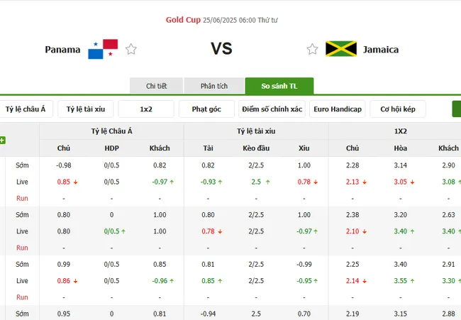 Soi kèo siêu chuẩn Panama vs Jamaica – 06h00 ngày 25/06 5 Tỷ lệ cược Panama vs Jamaica do Bong88 niêm yết