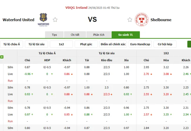 Soi kèo siêu chuẩn Waterford United vs Shelbourne – 01h45 ngày 24/06 5 Tỷ lệ cược Waterford United vs Shelbourne do Bong88 niêm yết